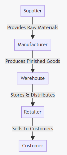 Screenshot of Diagram: Show Me plugin